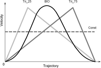 Does Sound Influence Perceived Duration of Visual Motion?